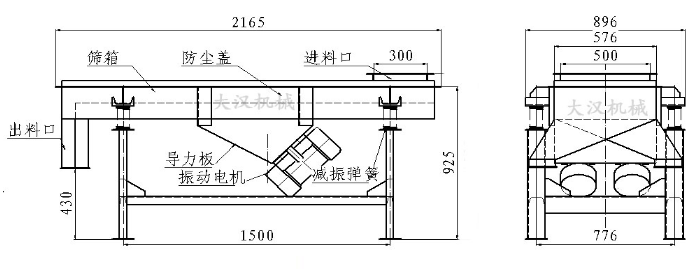 石料篩分機(jī)結(jié)構(gòu)