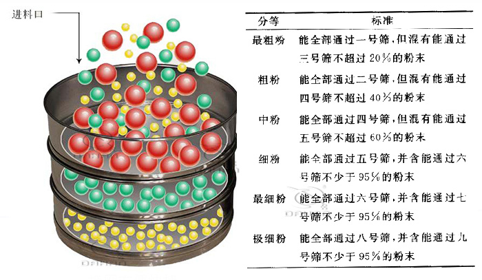 藥典篩檢驗(yàn)方法